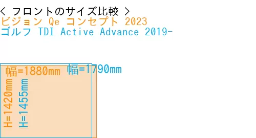 #ビジョン Qe コンセプト 2023 + ゴルフ TDI Active Advance 2019-